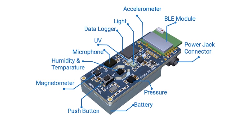 Infographic - SensiEDGE SIBA5 SensiBLE 2.1 US/EU System on Modules